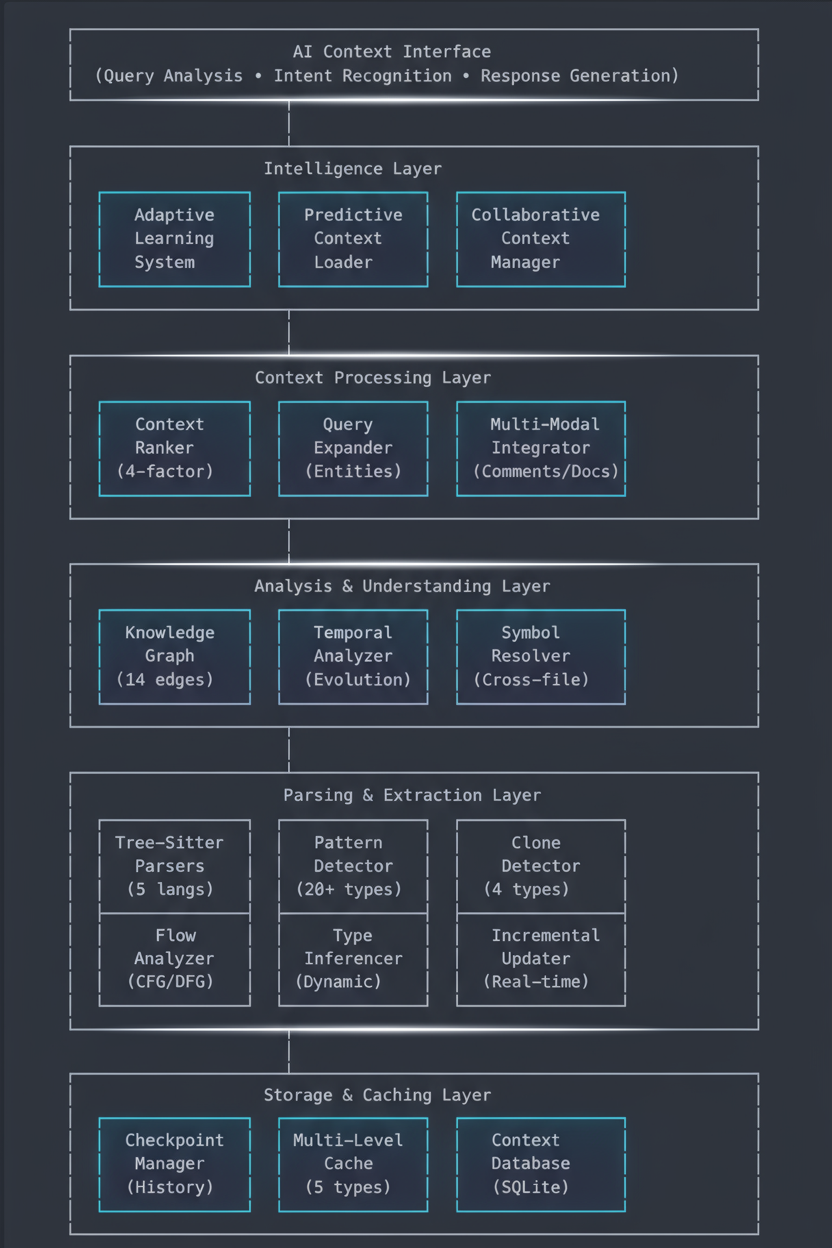 Knox AI Context Interface