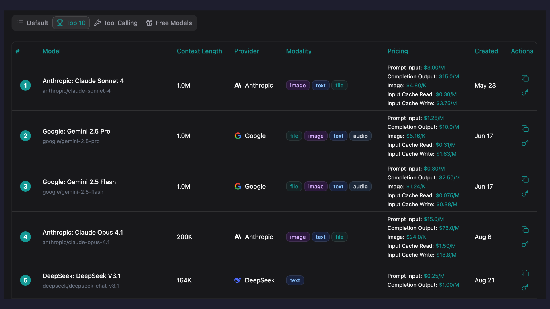 Major Models Page Update - Enhanced Navigation with Smart Tabs