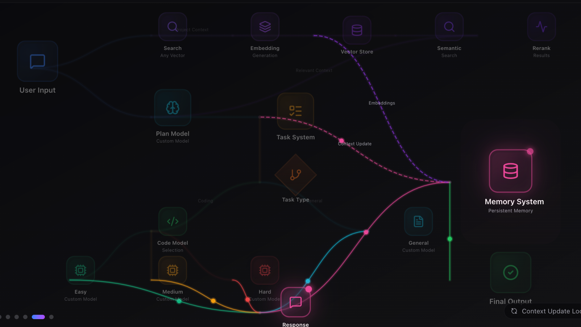 Knox Memory System (knox-ms) Model