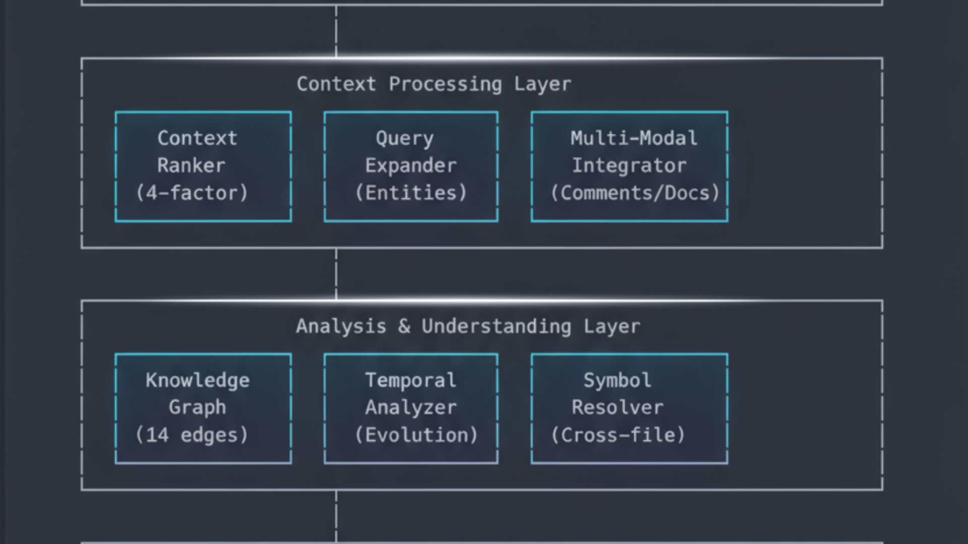 Knox AI 上下文系统:代码理解的未来