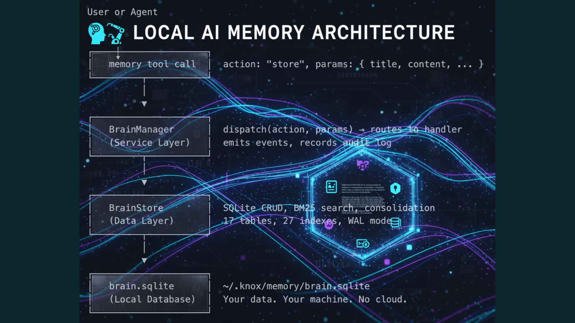VSCode KnoxChat — Memory Brain